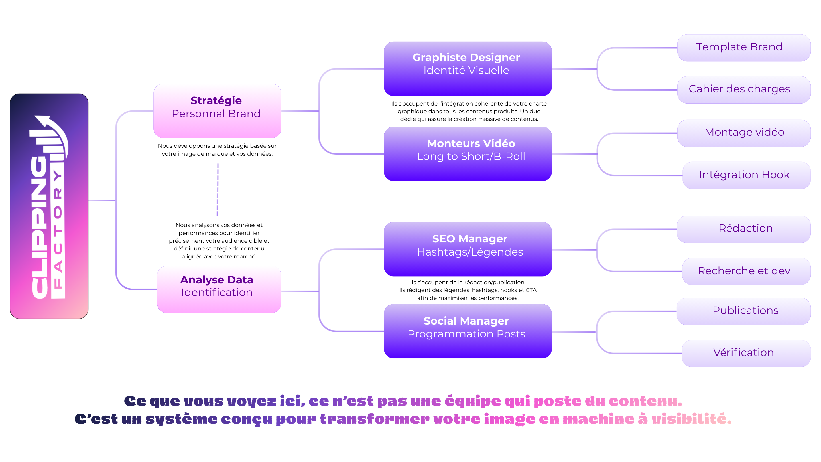 TEAM Factory Whiteboard